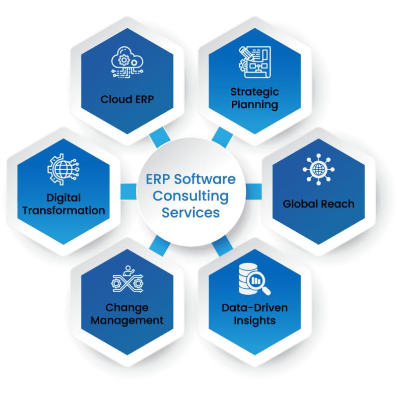 Exploring ERP Systems: What They Are, How They Work, and Why