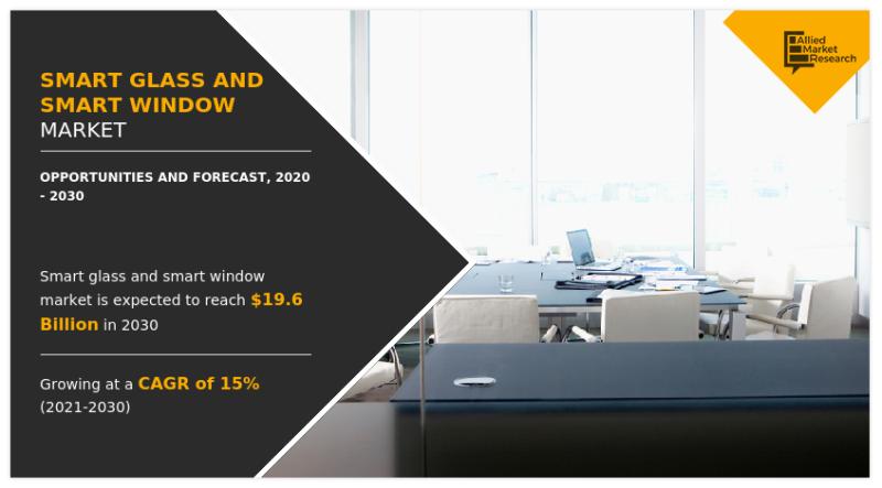 Smart Glass and Smart Window Market Key Players and Latest Trends by 2030