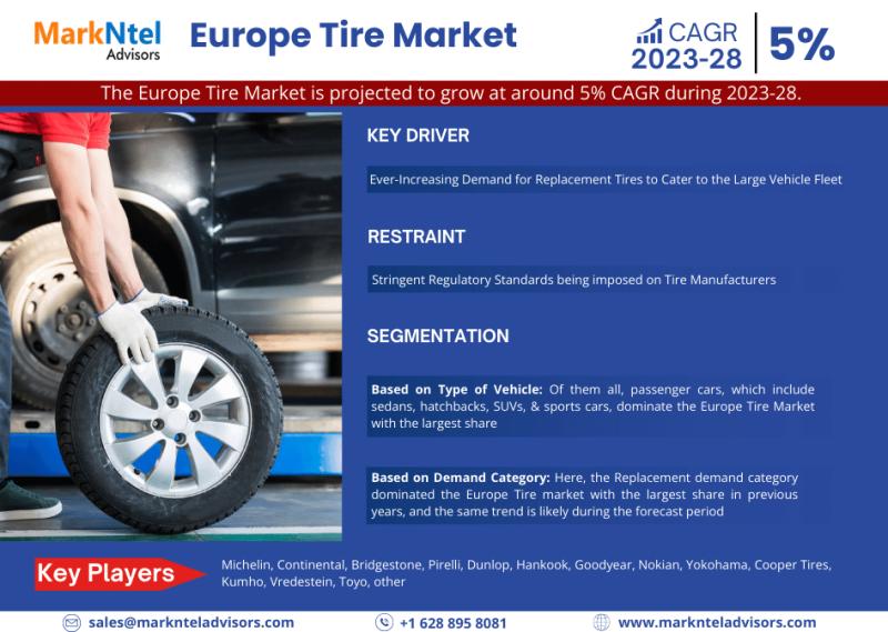 Europe Tire Market is projected to grow at around 5% CAGR during