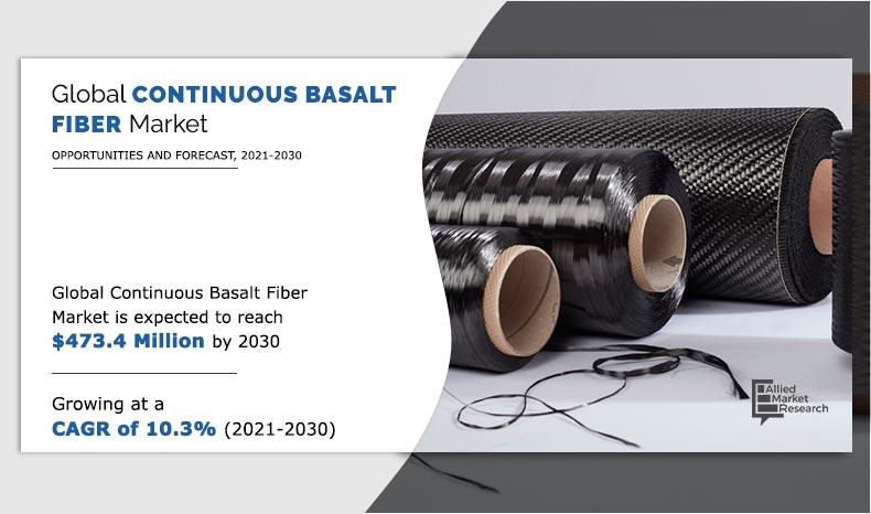 Continuous Basalt Fiber Market