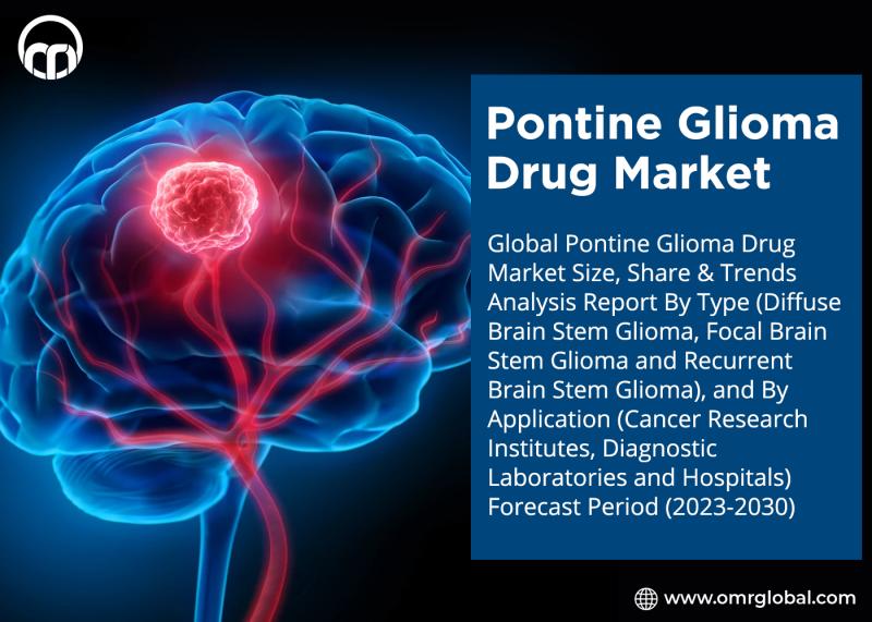 Pontine Glioma Drug Market Comprehensive Insight by Growth