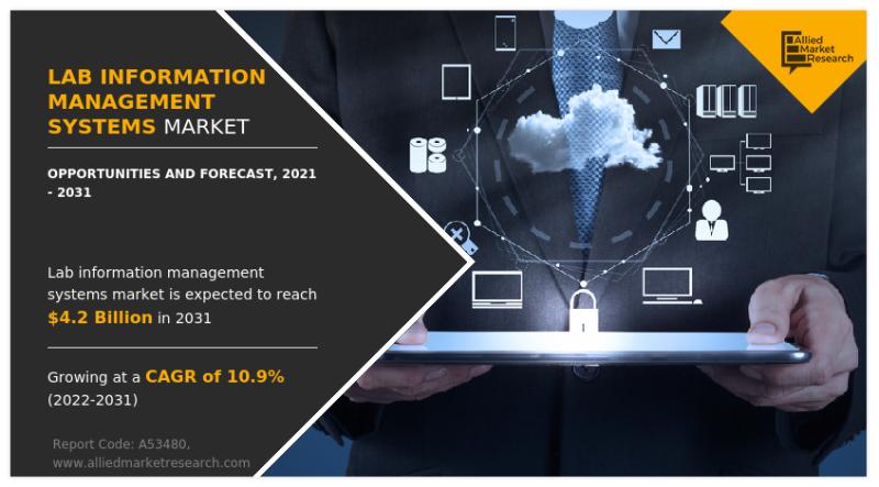 Lab Information Management Systems Market