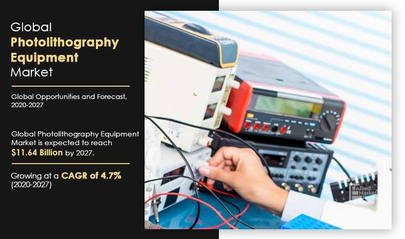 Photolithography Equipment Market