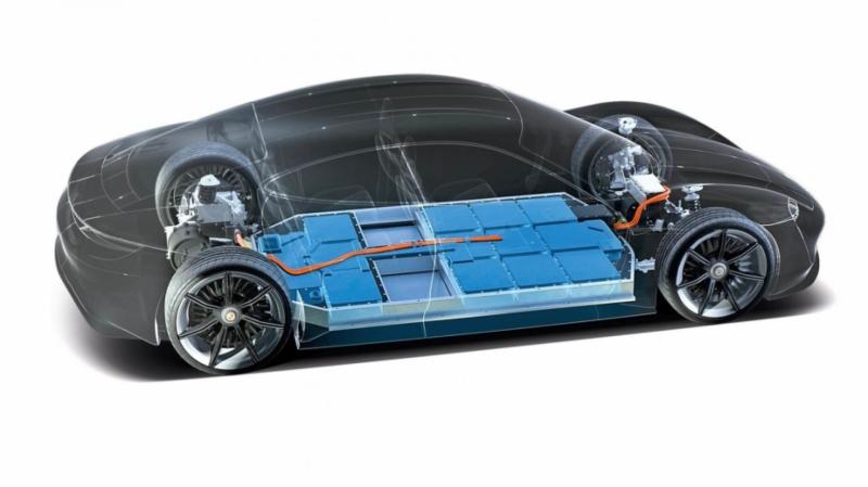 Electric Vehicle Battery Market