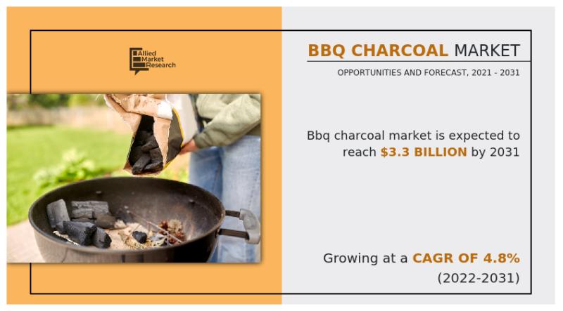 BBQ Charcoal Market Size, Research Report 2032 | Emerging