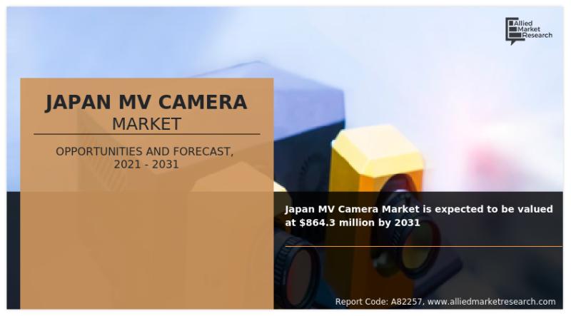 Japan MV Camera Market Sales, Revenue, Price and Gross Margin