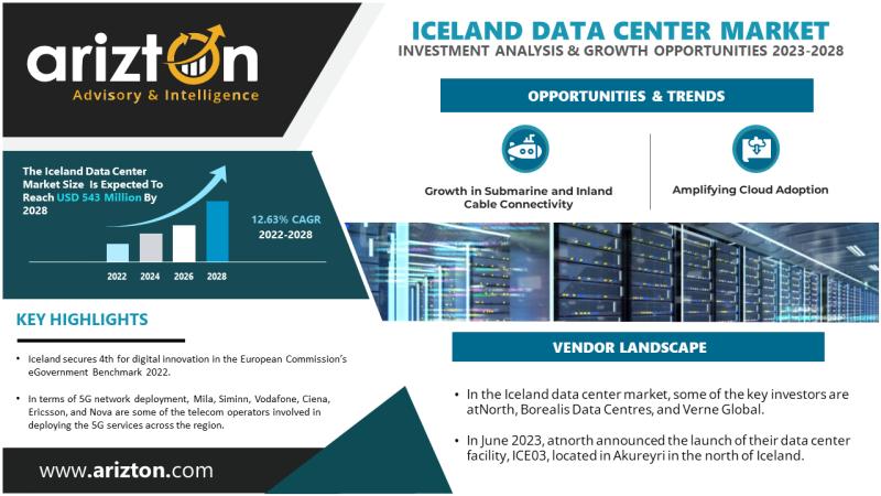 Iceland Data Center Market Research Report by Arizton