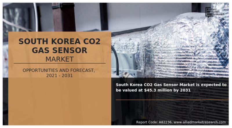 South Korea CO2 Gas Sensor Market Analysis, Size, Share, Trends,