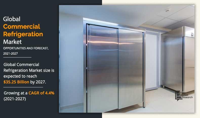 Commercial Refrigeration Market With 4.4% CAGR, GPS Tracking