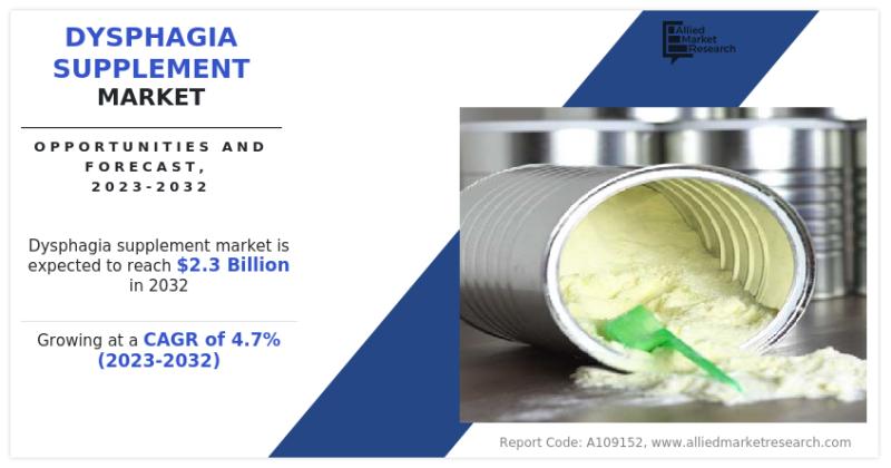 Dysphagia Supplement Market : Global Opportunity Analysis
