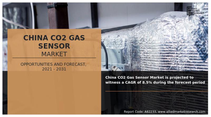 China CO2 Gas Sensor Market Share, Growth Forecast Global