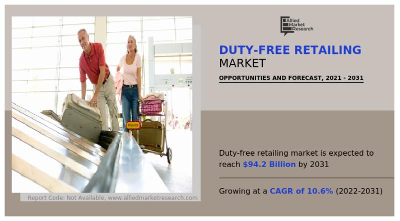 Duty-Free Retailing Market