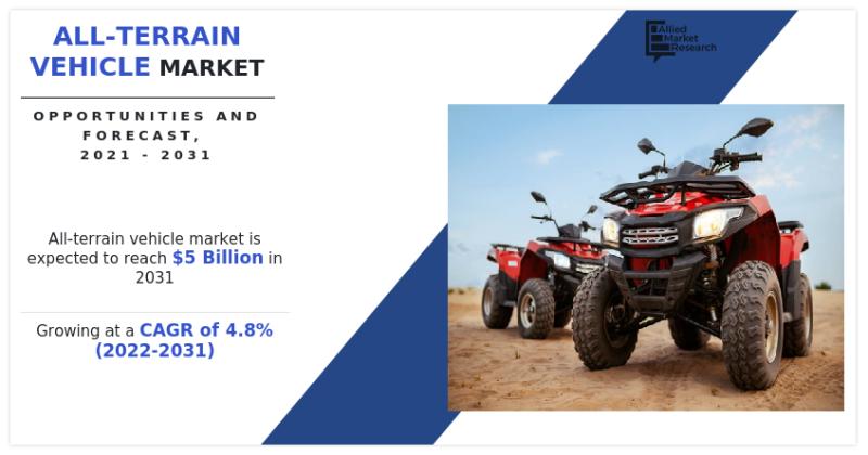 All-terrain Vehicle Market