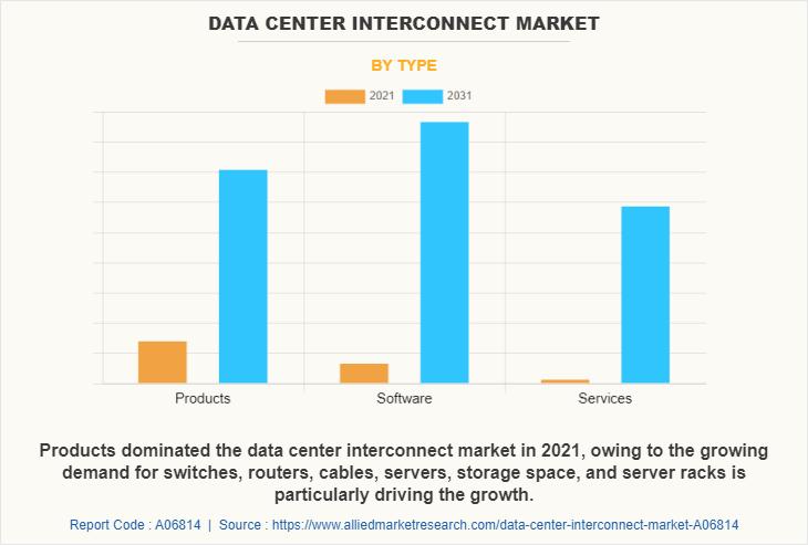Data Center Interconnect Market Expected to Reach USD 27.6