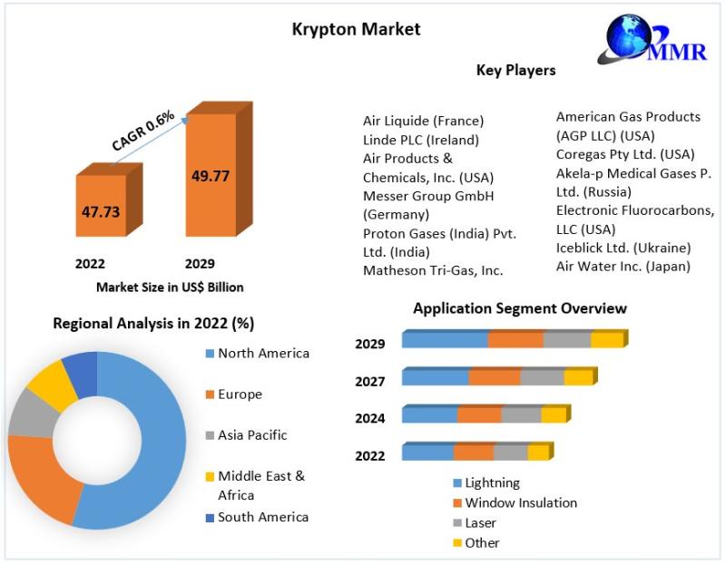 Krypton Market