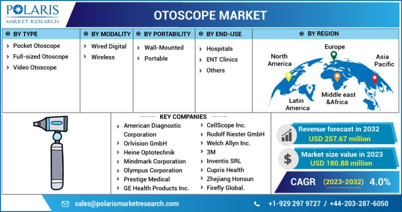 Prestige Medical Otoscope