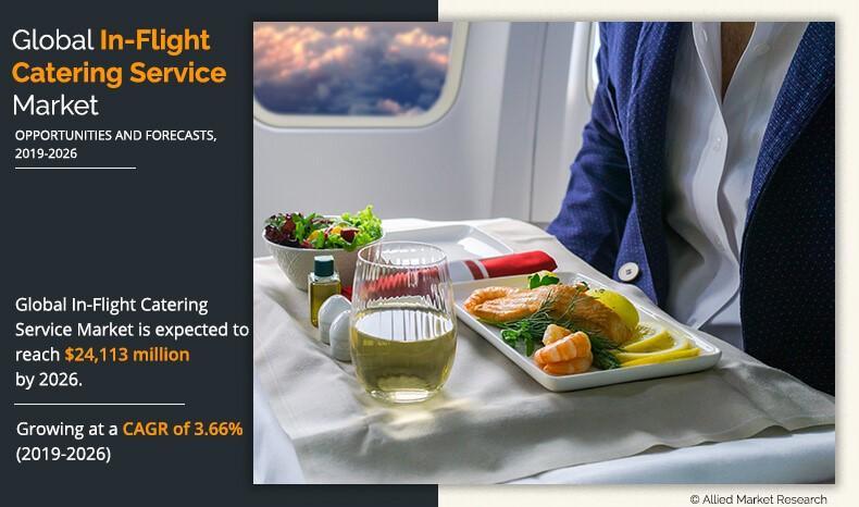 According to Allied Market Research: In-Flight Catering