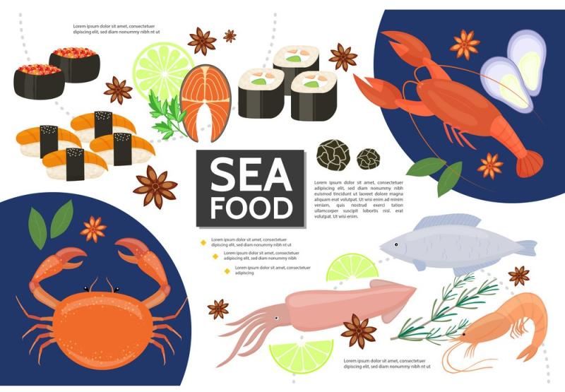 Seafood Market 2032, Share, Size, Trends | Research Report,