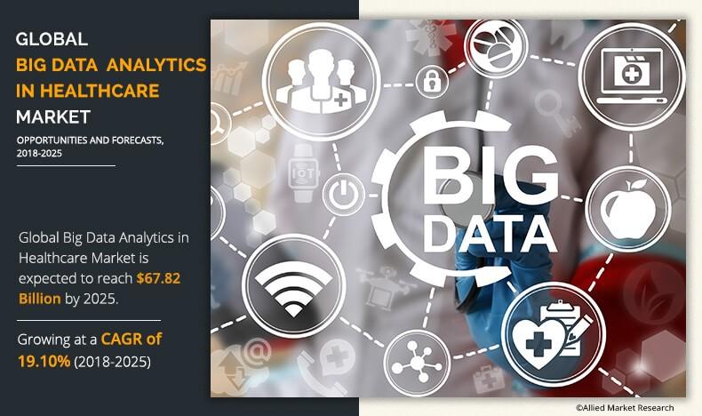USD 67.82 Billion Big Data Analytics in Healthcare Market Worth
