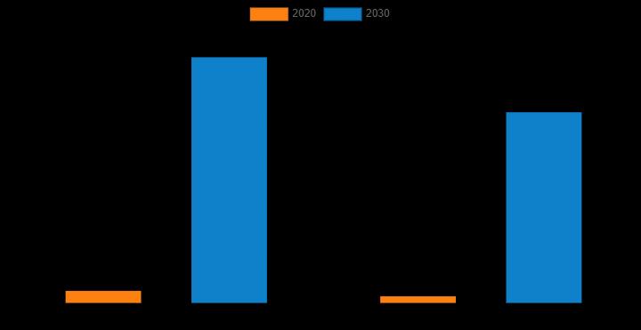 5G Base Station Market