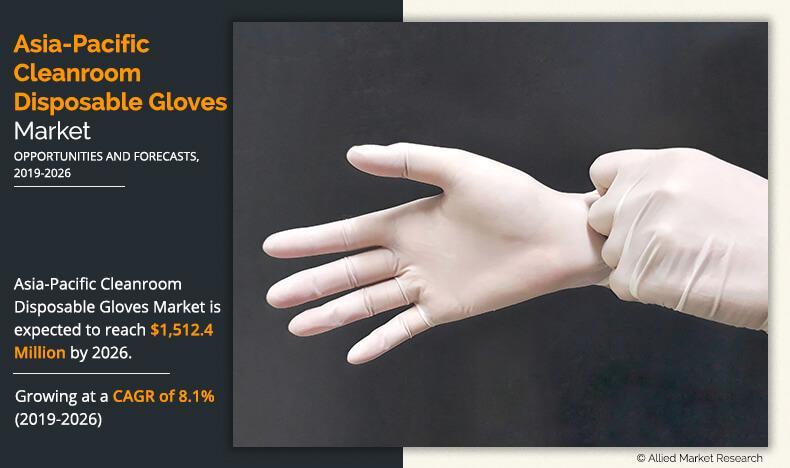 Asia-Pacific Cleanroom Disposable Gloves Market Projected