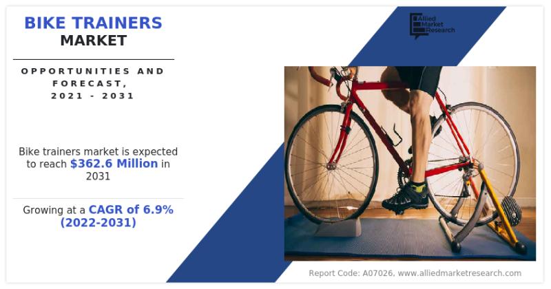 Bike Trainers Market Share Growing at 6.9% CAGR to Hit USD 362.6