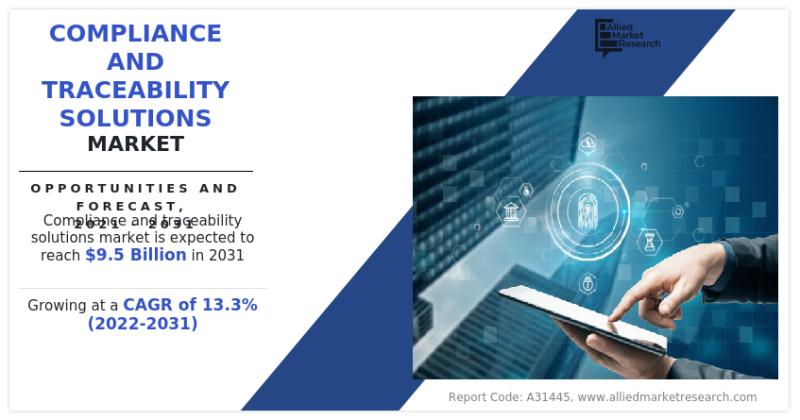 Compliance and Traceability Solutions Market Reach USD 9.5