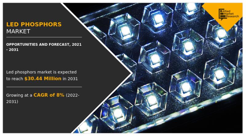 LED Phosphors Market