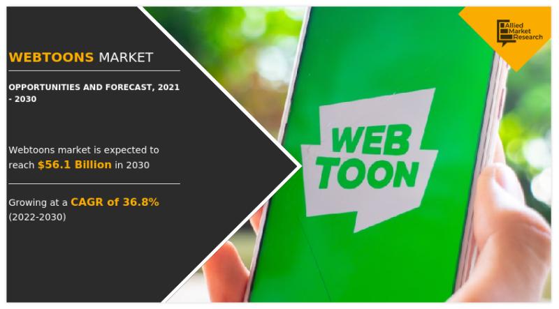 Webtoons Market Reach USD 56.1 Billion by 2030 | Registering