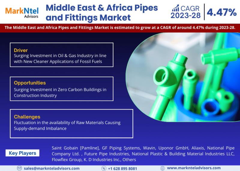 Middle East and Africa Pipes and Fittings Market Growth, Size,