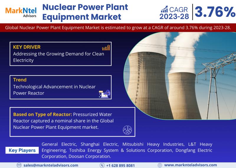 Nuclear Power Plant Equipment Market Growth, Size, Trends