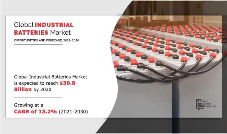 Industrial Batteries Market: Smart Industrial Energy | Europe