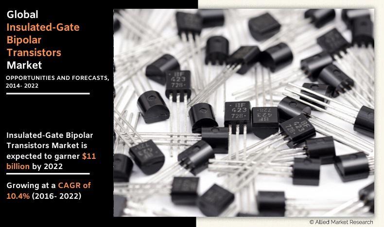 Insulated-Gate Bipolar Transistors Market (IGBTs) Share