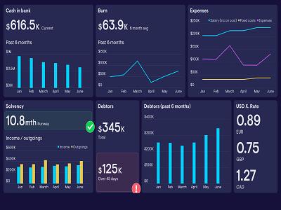 Dashboard Software Market