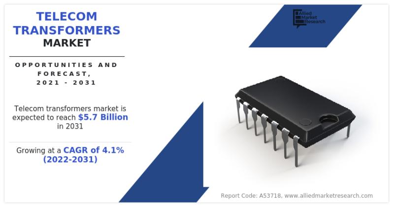 Telecom Transformers Market Growth Insights, Size, Share,