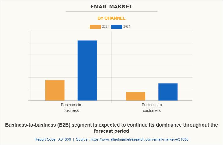 ANALYSED: 1 billion emails from Middle East & Africa broken down for you  [Benchmark Report]