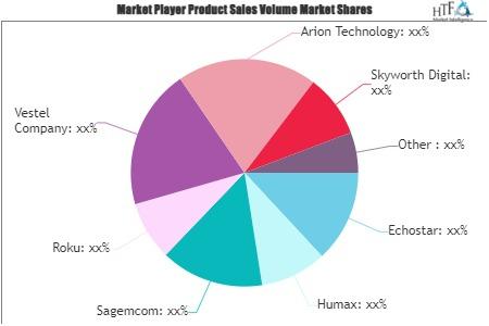 HD Set-Top Box (STB) Market