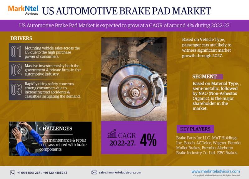 The US Automotive Brake Pad Market Trend, Business Opportunity