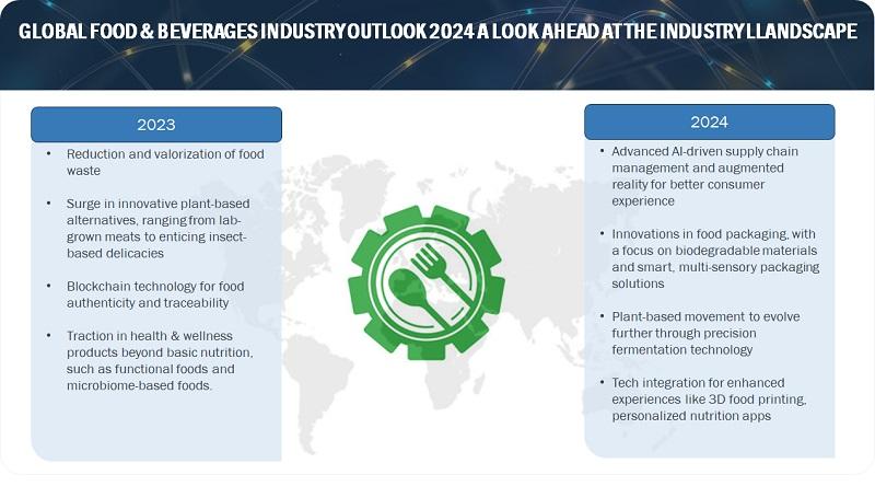 Global Food & Beverage Industry Outlook worth $179.83 billion