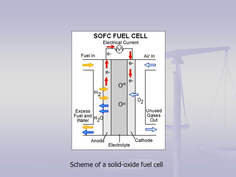 Solid Oxide Fuel Cell Market Current Status and Future Prospects