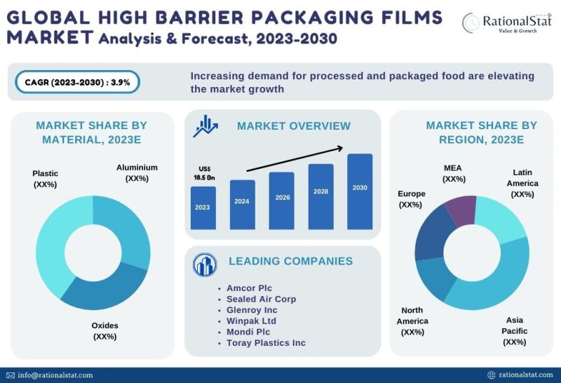 Food wrap films market to reach $12 billion by the end of 2026