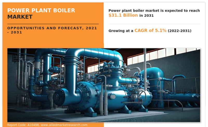 Power Plant Boiler Market: Meeting Growing Energy Needs with