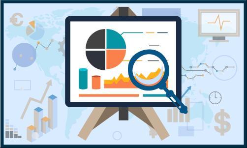 Surgical Sutures Market Size in 2023 To 2029 | Ethicon, Inc. (a