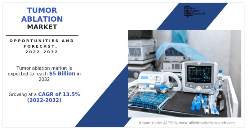 Tumor Ablation Market Updates : Projected to Attain USD 5 Billion by 2032 , Report