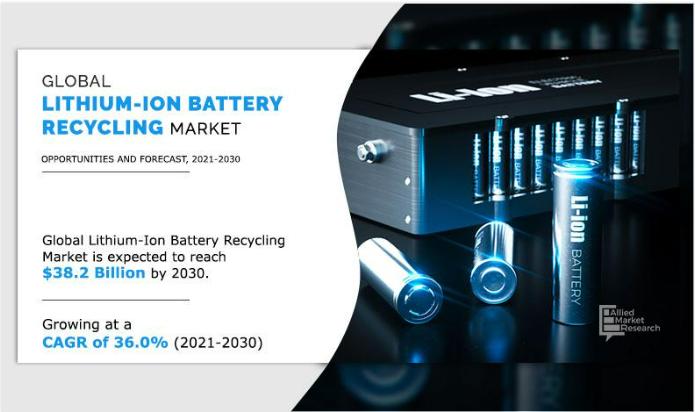 Lithium-ion Battery Recycling Market: Second Life