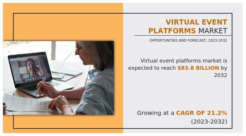 USD 83.8 Billion Virtual Event Platforms Market Reach by 2032