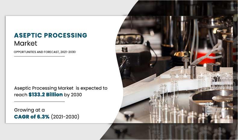 Aseptic Processing Market Rising at 6.3% CAGR, Generator Sales