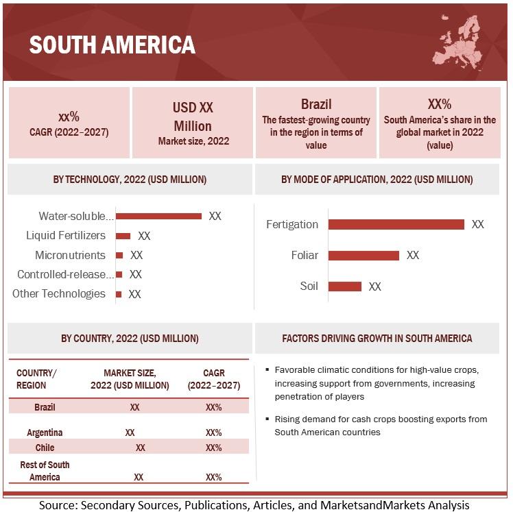 Dynamics Shaping the Global Specialty Fertilizers Market: