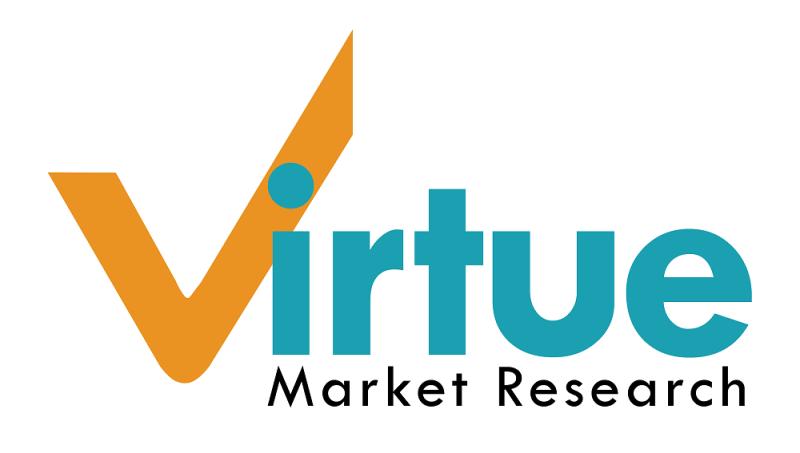 Gas Chromatography Food Testing Market