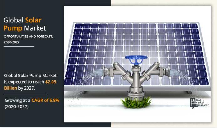 Solar Pump Market: Sustainable Water Management | Europe 8.5%